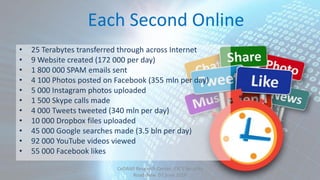 Each Second Online
• 25 Terabytes transferred through across Internet
• 9 Website created (172 000 per day)
• 1 800 000 SPAM emails sent
• 4 100 Photos posted on Facebook (355 mln per day)
• 5 000 Instagram photos uploaded
• 1 500 Skype calls made
• 4 000 Tweets tweeted (340 mln per day)
• 10 000 Dropbox files uploaded
• 45 000 Google searches made (3.5 bln per day)
• 92 000 YouTube videos viewed
• 55 000 Facebook likes
CeDAWI Research Center, IDC’s Security
Roadshow 07 June 2016
 