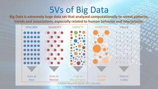 5Vs of Big Data
Big Data is extremely large data set that analyzed computationally to reveal patterns,
trends and associations, especially related to human behavior and interactions.
CeDAWI Research Center, IDC’s Security
Roadshow 07 June 2016
 