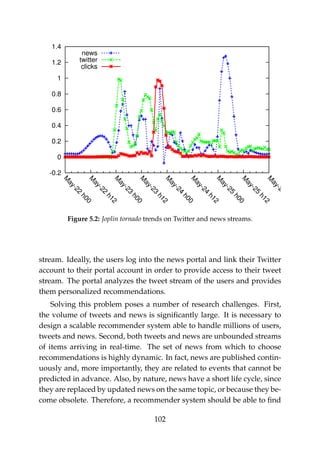 -0.2
0
0.2
0.4
0.6
0.8
1
1.2
1.4
M
ay-22
h00M
ay-22
h12M
ay-23
h00M
ay-23
h12M
ay-24
h00M
ay-24
h12M
ay-25
h00M
ay-25
h12M
ay-26
h00
news
twitter
clicks
Figure 5.2: Joplin tornado trends on Twitter and news streams.
stream. Ideally, the users log into the news portal and link their Twitter
account to their portal account in order to provide access to their tweet
stream. The portal analyzes the tweet stream of the users and provides
them personalized recommendations.
Solving this problem poses a number of research challenges. First,
the volume of tweets and news is signiﬁcantly large. It is necessary to
design a scalable recommender system able to handle millions of users,
tweets and news. Second, both tweets and news are unbounded streams
of items arriving in real-time. The set of news from which to choose
recommendations is highly dynamic. In fact, news are published contin-
uously and, more importantly, they are related to events that cannot be
predicted in advance. Also, by nature, news have a short life cycle, since
they are replaced by updated news on the same topic, or because they be-
come obsolete. Therefore, a recommender system should be able to ﬁnd
102
 