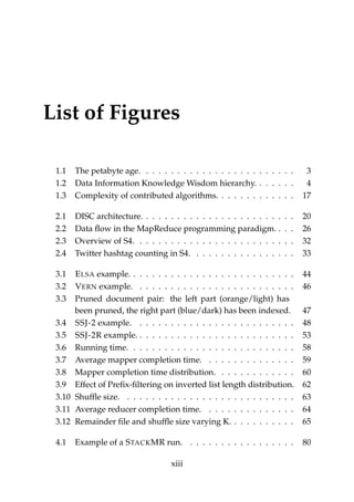 List of Figures
1.1 The petabyte age. . . . . . . . . . . . . . . . . . . . . . . . . 3
1.2 Data Information Knowledge Wisdom hierarchy. . . . . . . 4
1.3 Complexity of contributed algorithms. . . . . . . . . . . . . 17
2.1 DISC architecture. . . . . . . . . . . . . . . . . . . . . . . . . 20
2.2 Data ﬂow in the MapReduce programming paradigm. . . . 26
2.3 Overview of S4. . . . . . . . . . . . . . . . . . . . . . . . . . 32
2.4 Twitter hashtag counting in S4. . . . . . . . . . . . . . . . . 33
3.1 ELSA example. . . . . . . . . . . . . . . . . . . . . . . . . . . 44
3.2 VERN example. . . . . . . . . . . . . . . . . . . . . . . . . . 46
3.3 Pruned document pair: the left part (orange/light) has
been pruned, the right part (blue/dark) has been indexed. 47
3.4 SSJ-2 example. . . . . . . . . . . . . . . . . . . . . . . . . . 48
3.5 SSJ-2R example. . . . . . . . . . . . . . . . . . . . . . . . . . 53
3.6 Running time. . . . . . . . . . . . . . . . . . . . . . . . . . . 58
3.7 Average mapper completion time. . . . . . . . . . . . . . . 59
3.8 Mapper completion time distribution. . . . . . . . . . . . . 60
3.9 Effect of Preﬁx-ﬁltering on inverted list length distribution. 62
3.10 Shufﬂe size. . . . . . . . . . . . . . . . . . . . . . . . . . . . 63
3.11 Average reducer completion time. . . . . . . . . . . . . . . 64
3.12 Remainder ﬁle and shufﬂe size varying K. . . . . . . . . . . 65
4.1 Example of a STACKMR run. . . . . . . . . . . . . . . . . . 80
xiii
 