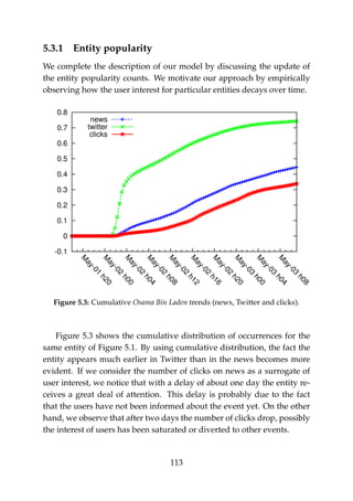 5.3.1 Entity popularity
We complete the description of our model by discussing the update of
the entity popularity counts. We motivate our approach by empirically
observing how the user interest for particular entities decays over time.
-0.1
0
0.1
0.2
0.3
0.4
0.5
0.6
0.7
0.8
M
ay-01
h20M
ay-02
h00M
ay-02
h04M
ay-02
h08M
ay-02
h12M
ay-02
h16M
ay-02
h20M
ay-03
h00M
ay-03
h04M
ay-03
h08
news
twitter
clicks
Figure 5.3: Cumulative Osama Bin Laden trends (news, Twitter and clicks).
Figure 5.3 shows the cumulative distribution of occurrences for the
same entity of Figure 5.1. By using cumulative distribution, the fact the
entity appears much earlier in Twitter than in the news becomes more
evident. If we consider the number of clicks on news as a surrogate of
user interest, we notice that with a delay of about one day the entity re-
ceives a great deal of attention. This delay is probably due to the fact
that the users have not been informed about the event yet. On the other
hand, we observe that after two days the number of clicks drop, possibly
the interest of users has been saturated or diverted to other events.
113
 