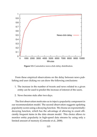 0
0.1
0.2
0.3
0.4
0.5
0.6
0.7
0.8
0.9
1
0 1000 2000 3000 4000 5000 6000 7000 8000 9000 10000
Minutes
News-click delay
Figure 5.5: Cumulative news-click delay distribution.
From these empirical observations on the delay between news pub-
lishing and user clicking we can draw the following conclusions:
1. The increase in the number of tweets and news related to a given
entity can be used to predict the increase of interest of the users.
2. News become stale after two days.
The ﬁrst observation motivates us to inject a popularity component in
our recommendation model. The second observation suggests updating
popularity scores using a decaying function. We choose an exponentially-
decaying function, which has the advantage of allowing to count efﬁ-
ciently frequent items in the data stream model. This choice allows to
monitor entity popularity in high-speed data streams by using only a
limited amount of memory (Cormode et al., 2008).
115
 