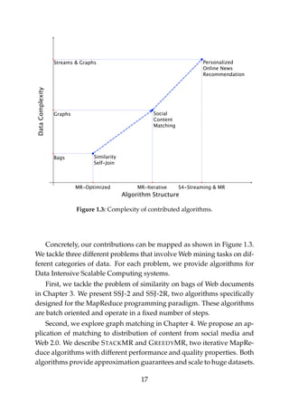 Algorithm Structure
DataComplexity
MR-IterativeMR-Optimized S4-Streaming & MR
Bags
Streams & Graphs
Graphs Social
Content
Matching
Similarity
Self-Join
Personalized
Online News
Recommendation
Figure 1.3: Complexity of contributed algorithms.
Concretely, our contributions can be mapped as shown in Figure 1.3.
We tackle three different problems that involve Web mining tasks on dif-
ferent categories of data. For each problem, we provide algorithms for
Data Intensive Scalable Computing systems.
First, we tackle the problem of similarity on bags of Web documents
in Chapter 3. We present SSJ-2 and SSJ-2R, two algorithms speciﬁcally
designed for the MapReduce programming paradigm. These algorithms
are batch oriented and operate in a ﬁxed number of steps.
Second, we explore graph matching in Chapter 4. We propose an ap-
plication of matching to distribution of content from social media and
Web 2.0. We describe STACKMR and GREEDYMR, two iterative MapRe-
duce algorithms with different performance and quality properties. Both
algorithms provide approximation guarantees and scale to huge datasets.
17
 