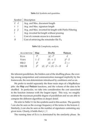 Table 3.1: Symbols and quantities.
Symbol Description
d d Avg. and Max. document length
s s Avg. and Max. signature length
p p Avg. and Max. inverted list length with Preﬁx-Filtering
l Avg. inverted list length without pruning
r Cost of a remote access to a document
R Cost of retrieving the remainder ﬁle DR
Table 3.2: Complexity analysis.
ALGORITHM Map Shufﬂe Reduce
ELSA l2
|L| · l
2
d
VERN s · d |D| · s · d p2
· d
SSJ-2 p2
|L| · p2
d + r
SSJ-2R p2
|L| · p2
+ |D| · d + R d
the inherent parallelism, the hidden cost of the shufﬂing phase, the over-
lap among computation and communication managed implicitly by the
framework, the non-determinism introduced by combiners and so on.
We prefer to model separately the three main steps of a MapReduce
jobs: the Map and Reduce functions, and the volume of the data to be
shufﬂed. In particular, we take into consideration the cost associated
to the function instance with the largest input. This way, we roughly
estimate the maximum possible degree of parallelism and we are able to
compare the different algorithms in deeper detail.
We refer to Table 3.1 for the symbols used in this section. The quantity
l can also be seen as the average frequency of the terms in the lexicon L.
Similarly, p can also be seen as the number of signatures containing any
given term. Clearly, it holds that p ≤ l.
The running time of ELSA is dominated by the similarity phase. Its
54
 