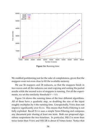 0
10000
20000
30000
40000
50000
60000
15000 20000 25000 30000 35000 40000 45000 50000 55000 60000 65000
Time(seconds)
Number of vectors
ELSA
VERN
SSJ-2
SSJ-2R
Figure 3.6: Running time.
We enabled partitioning just for the sake of completeness, given that the
mappers were not even close to ﬁll the available memory.
We use 56 mappers and 28 reducers, so that the mappers ﬁnish in
two waves and all the reducers can start copying and sorting the partial
results while the second wave of mappers is running. For all the experi-
ments, we set the similarity threshold σ = 0.9.
Figure 3.6 shows the running times of the four different algorithms.
All of them have a quadratic step, so doubling the size of the input
roughly multiplies by 4 the running time. Unexpectedly, VERN does not
improve signiﬁcantly over ELSA. This means that Preﬁx-Filtering is not
fully exploited. Recall ELSA uses a simple Term-Filtering and compares
any document pair sharing at least one term. Both our proposed algo-
rithms outperform the two baselines. In particular, SSJ-2 is more than
twice faster than VERN and SSJ-2R is about 4.5 times faster. Notice that
58
 