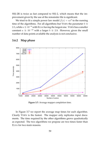 SSJ-2R is twice as fast compared to SSJ-2, which means that the im-
provement given by the use of the remainder ﬁle is signiﬁcant.
We tried to ﬁt a simple power law model f(x) = axb
to the running
time of the algorithms. For all algorithms but VERN the parameter b
2.5, while a 10−8
with ELSA having the largest one. VERN has a smaller
constant a 10−10
with a larger b 2.9. However, given the small
number of data points available the analysis is not conclusive.
3.6.2 Map phase
0
1000
2000
3000
4000
5000
6000
7000
8000
15000 20000 25000 30000 35000 40000 45000 50000 55000 60000 65000
Time(seconds)
Number of vectors
ELSA
VERN
SSJ-2
SSJ-2R
Figure 3.7: Average mapper completion time.
In Figure 3.7 we report the average map times for each algorithm.
Clearly VERN is the fastest. The mapper only replicates input docu-
ments. The time required by the other algorithms grows quadratically
as expected. The two algorithms we propose are two times faster than
ELSA for two main reasons.
59
 