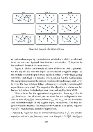 Input Push Pop
Output
Figure 4.1: Example of a STACKMR run.
of nodes whose capacity constraints are satisﬁed or violated are deleted
from the stack and ignored from further consideration. This phase is
iterated until the stack becomes empty.
Figure 4.1 shows an example of a run of the STACKMR algorithm.
On the top left we have the input: an undirected weighted graph. In
the middle column the push phase builds the stack layer by layer, going
upwards. Each layer is a maximal b -matching. On the right column
the pop phase consumes the stack in reverse order and merges each layer
to create the ﬁnal solution. Edges in lower layers might get discarded if
capacities are saturated. The output of the algorithm is shown on the
bottom left, where dashed edges have been excluded by STACKMR.
We can show that the approximation guarantee of our algorithm is
1
6+ , for every > 0. Moreover, we can show that the push phase is iter-
ated at most O(log wmax
wmin
) steps, where wmax and wmin are the maximum
and minimum weight of any edge in input, respectively. This fact, to-
gether with the fact that the procedure by Garrido et al. (1996) requires
O(log3
n) rounds imply the following theorem.
Theorem 1. Algorithm 1 has an approximation guarantee of 1
6+ and violates
capacity constraints by a factor of at most 1 + . It requires O(log3
n
2 · log wmax
wmin
)
80
 