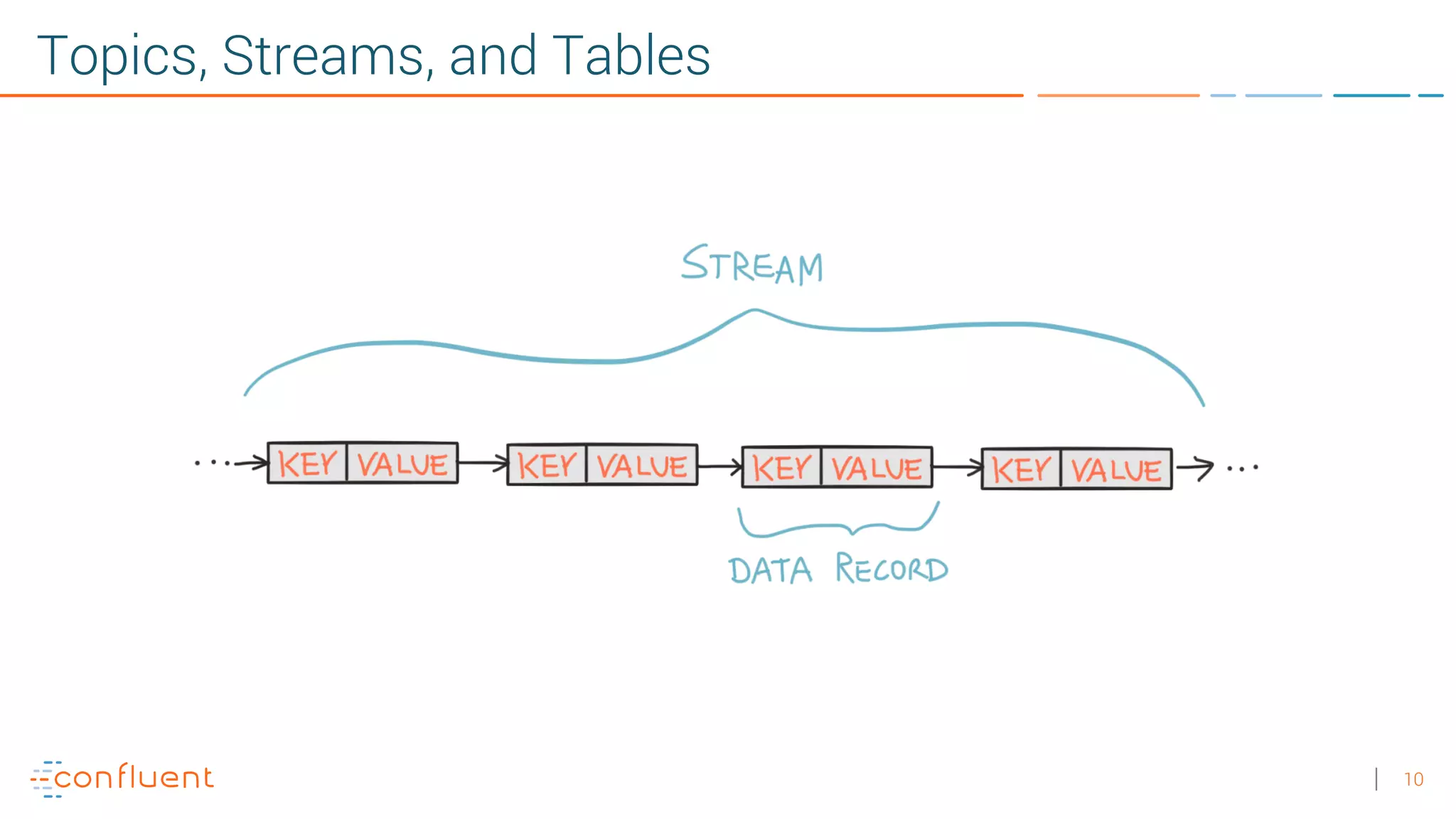 10 Topics, Streams, and Tables 