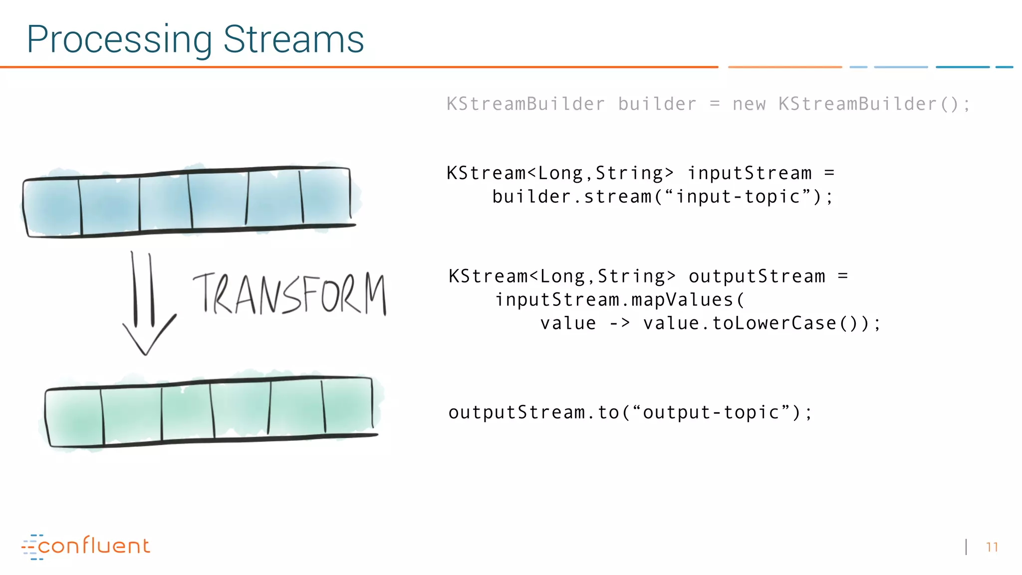 11 Processing Streams KStreamBuilder builder = new KStreamBuilder(); KStream<Long,String> inputStream = builder.stream(“input-topic”); KStream<Long,String> outputStream = inputStream.mapValues( value -> value.toLowerCase()); outputStream.to(“output-topic”); 