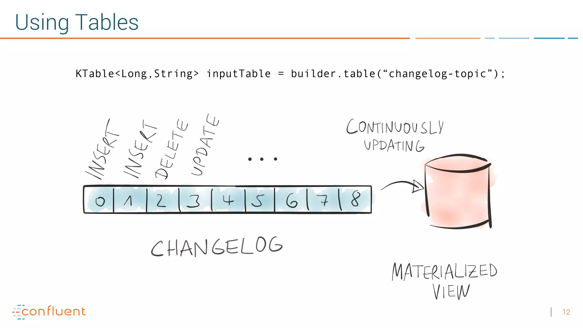 12 Using Tables KTable<Long,String> inputTable = builder.table(“changelog-topic”); 