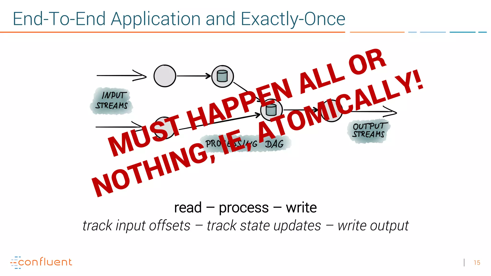 15 End-To-End Application and Exactly-Once read – process – write track input offsets – track state updates – write output 