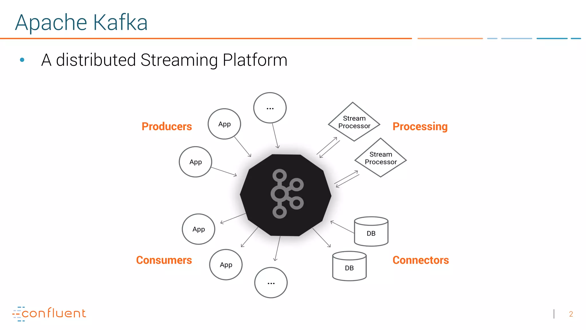 2 Apache Kafka • A distributed Streaming Platform Consumers Producers Connectors Processing 