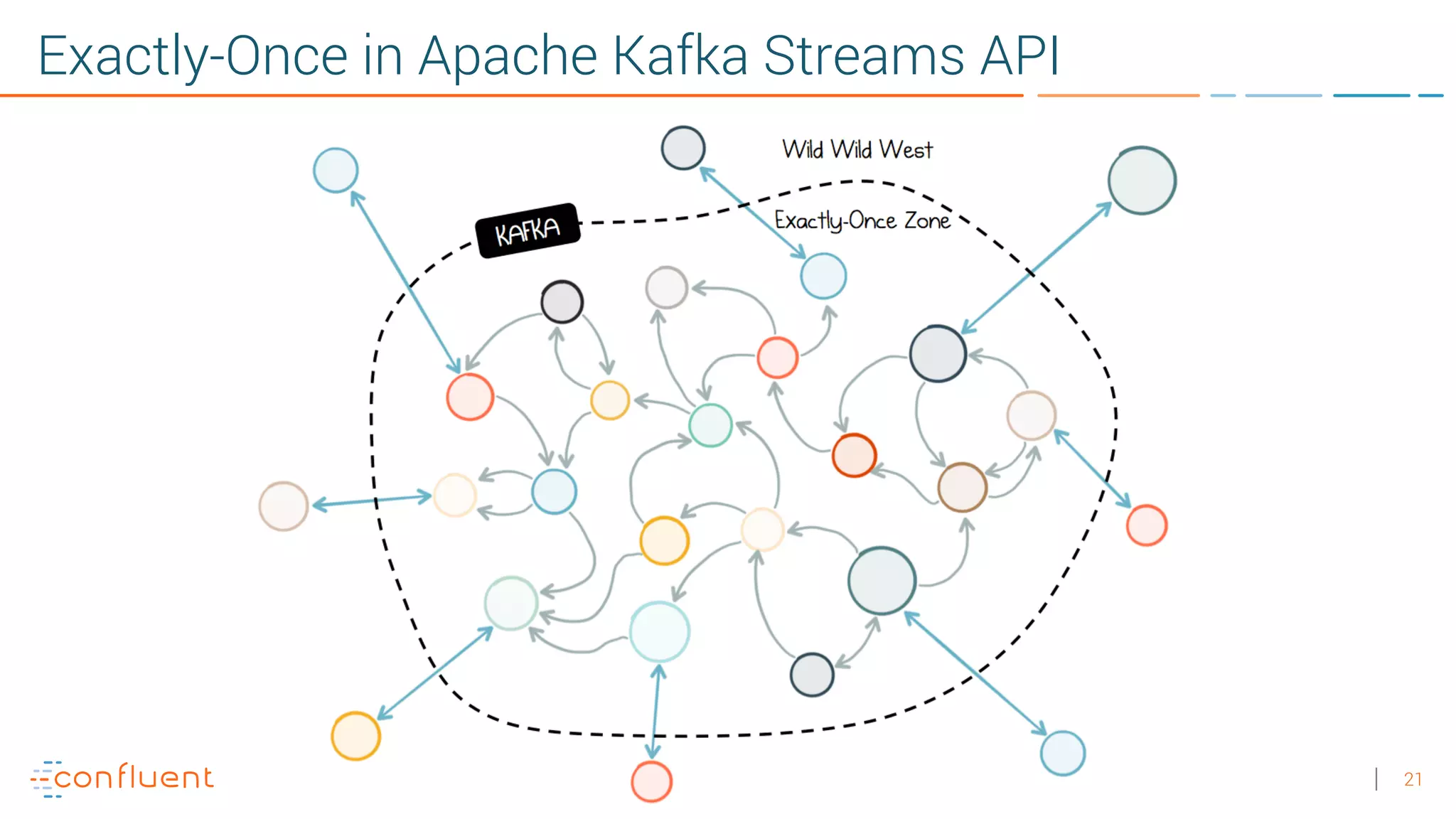 21 Exactly-Once in Apache Kafka Streams API 