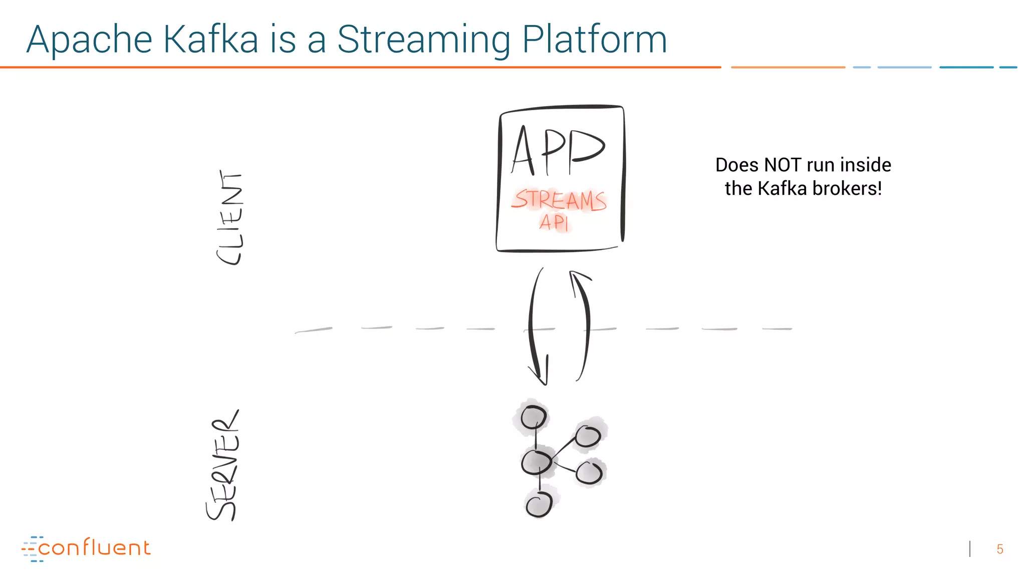 5 Apache Kafka is a Streaming Platform Does NOT run inside the Kafka brokers! 