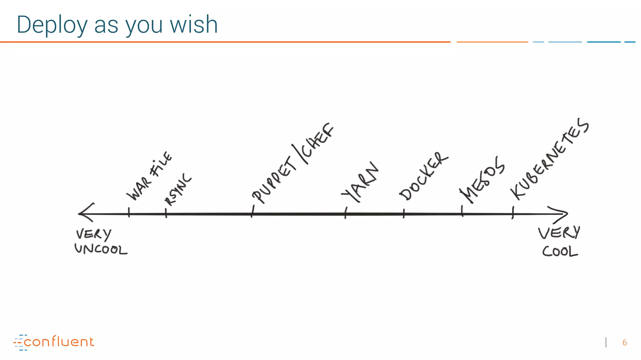 6 Deploy as you wish 