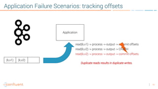 16
Application Failure Scenarios: tracking offsets
Application
(k,v1) (k,v2)
Duplicate reads results in duplicate writes.
read(k,v1) -> process -> output -> commit offsets
read(k,v2) -> process -> output -> commit offsets
read(k,v2) -> process -> output -> CRASH
 