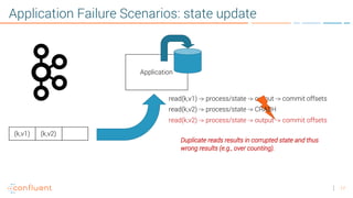 17
Application Failure Scenarios: state update
Application
(k,v1) (k,v2)
read(k,v1) -> process/state -> output -> commit offsets
read(k,v2) -> process/state -> output -> commit offsets
read(k,v2) -> process/state -> CRASH
Duplicate reads results in corrupted state and thus
wrong results (e.g., over counting).
 