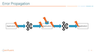 19
Error Propagation
Application Application Application
 