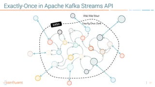 21
Exactly-Once in Apache Kafka Streams API
 