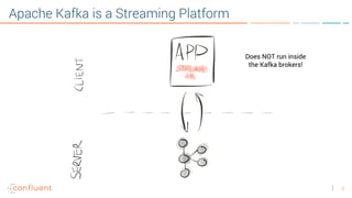 5
Apache Kafka is a Streaming Platform
Does NOT run inside
the Kafka brokers!
 