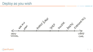 6
Deploy as you wish
 