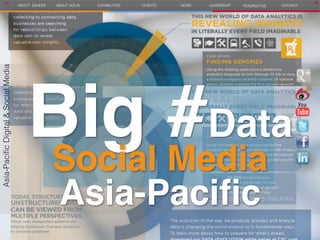 CLIENTSCLIENTSABOUT ZAHEER WORK LEADERSHIPABOUT GOLIN CAPABILITIES >< CLIENTS CONTACTPERSPECTIVE
Asia-PacificDigital&SocialMedia
Big #Data
Social Media
Asia-Pacific
 