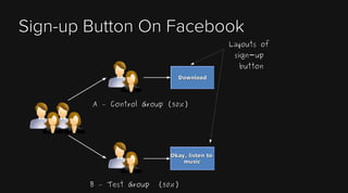 Sign-up Button On FacebookSign-up Button On Facebook
Which one
performed
better?
B – Test Group (50%)
A – Control Group (5...