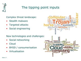 Slide 17 © First Base Technologies 2013
The tipping point inputs
Complex threat landscape:
• Stealth malware
• Targeted attacks
• Social engineering
New technologies and challenges:
• Social networking
• Cloud
• BYOD / consumerisation
• Virtualisation
 