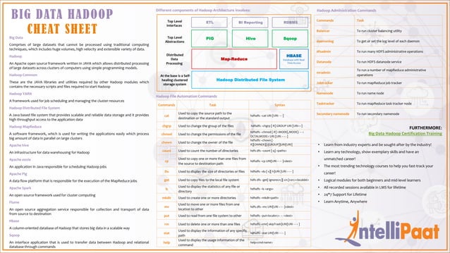 Big data-cheat-sheet | PPT
