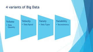 4 variants of Big Data
Volume
• Data
Quantity
Velocity
• Data Speed
Variety
• Data Types
Variability
• Inconsistency
 