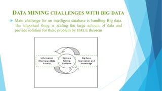 DATA MINING CHALLENGES WITH BIG DATA
 Main challenge for an intelligent database is handling Big data.
The important thing is scaling the large amount of data and
provide solution for these problem by HACE theorem
 