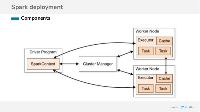 Big data distributed processing: Spark introduction