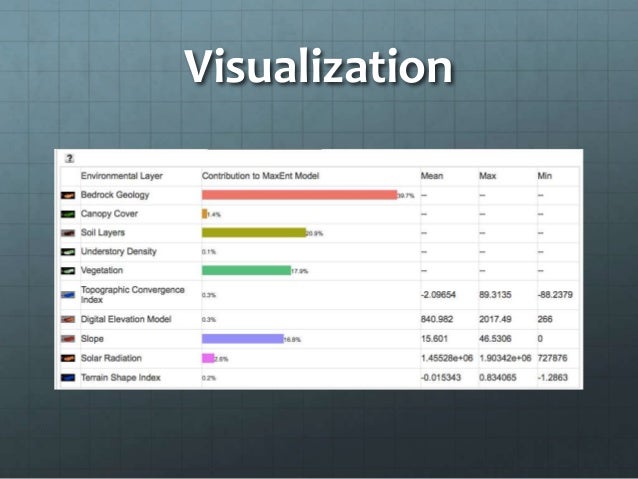 Environmental Visualization Software