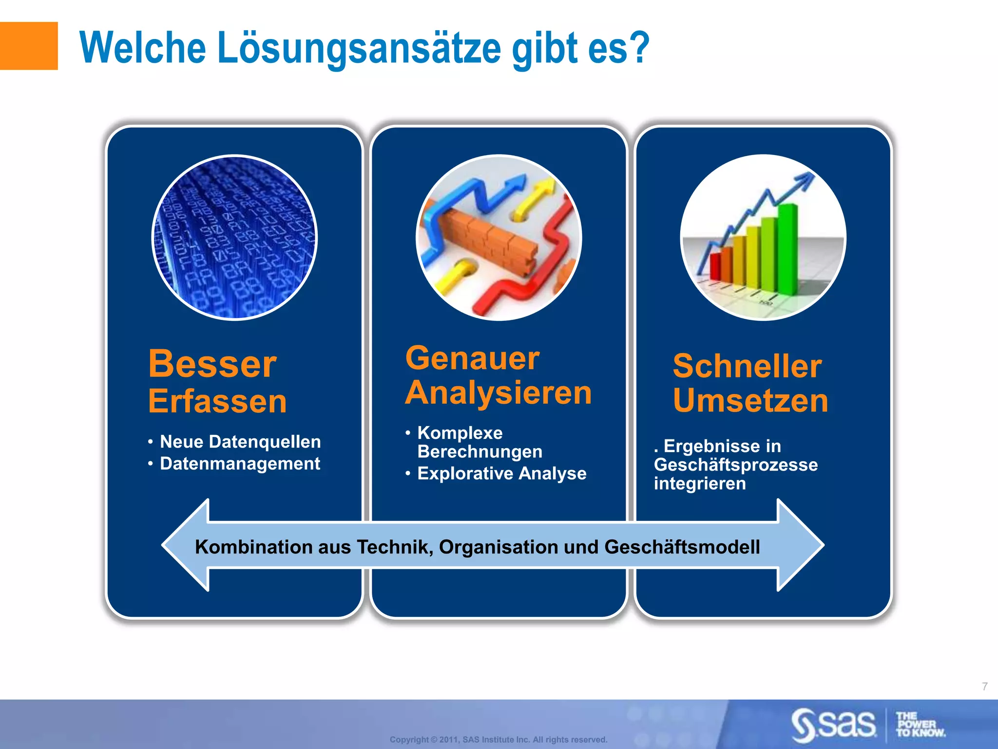Welche Lösungsansätze gibt es?




   Besser                     Genauer                                                   Schneller
   Erfassen                   Analysieren                                               Umsetzen
   • Neue Datenquellen        • Komplexe
                                Berechnungen                                           . Ergebnisse in
   • Datenmanagement                                                                   Geschäftsprozesse
                              • Explorative Analyse
                                                                                       integrieren


        Kombination aus Technik, Organisation und Geschäftsmodell




                                                                                                           7



                           Copyright © 2011, SAS Institute Inc. All rights reserved.
 