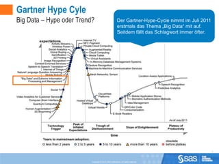 Gartner Hype Cyle
Big Data – Hype oder Trend?                              Der Gartner-Hype-Cycle nimmt im Juli 2011
                                                         erstmals das Thema „Big Data“ mit auf.
                                                         Seitdem fällt das Schlagwort immer öfter.




                                                                                                     2



                          Copyright © 2010, SAS Institute Inc. All rights reserved.
 