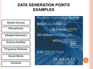 DATA GENERATION POINTS
EXAMPLES
13
Mobile Devices
Microphones
Readers/Scanners
Science facilities
Programs/ Software
Socia...