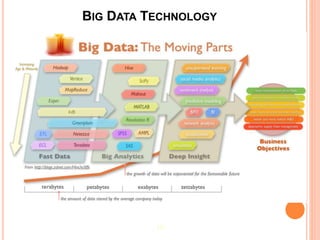 BIG DATA TECHNOLOGY
15
 