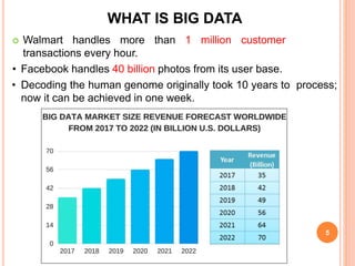 WHAT IS BIG DATA
 Walmart handles more than 1 million customer
transactions every hour.
• Facebook handles 40 billion pho...