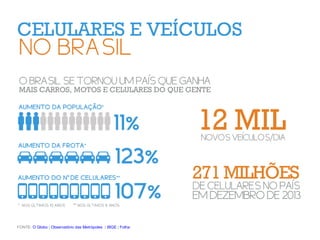 FONTE: O Globo | Observatório das Metrópoles | IBGE | Folha
 