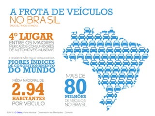 FONTE: O Globo | Portal Mobilize | Observatório das Metrópoles | Gizmodo
 