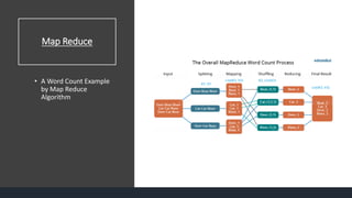 Introduction to Big Data | PPTX