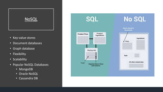Introduction to Big Data | PPTX
