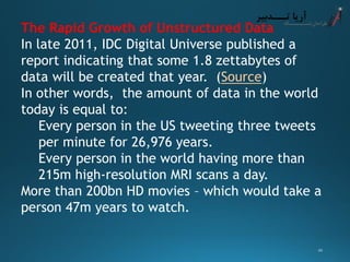 The Rapid Growth of Unstructured Data 
In late 2011,IDC Digital Universe published a report indicating that some 1.8 zettabytes of data will be created that year. (Source) In other words, the amount of data in the world today is equal to: 
Every person in the US tweeting three tweets per minute for 26,976 years. 
Every person in the world having more than 215m high-resolution MRI scans a day. 
More than 200bn HD movies –which would take a person 47m years to watch. 
10 
 