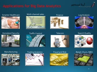 Applications for Big Data Analytics 
Homeland Security 
Finance 
Smarter Healthcare 
Multi-channel sales 
Telecom 
Manufacturing 
Traffic Control 
Trading Analytics 
Fraud and Risk 
LogAnalysis 
Search Quality 
Retail: Churn, NBO 
20 
 