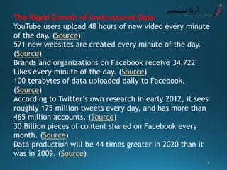 The Rapid Growth of Unstructured Data 
YouTube users upload 48 hours of new video every minute of the day. (Source) 
571 new websites are created every minute of the day. (Source) 
Brands and organizations on Facebook receive 34,722 Likes every minute of the day. (Source) 
100 terabytes of data uploaded daily to Facebook. (Source) 
According to Twitter’s own research in early 2012, it sees roughly 175 million tweets every day, and has more than 465 million accounts. (Source) 
30 Billion pieces of content shared on Facebook every month. (Source) 
Data production will be 44 times greater in 2020 than it was in 2009. (Source) 
9 
 