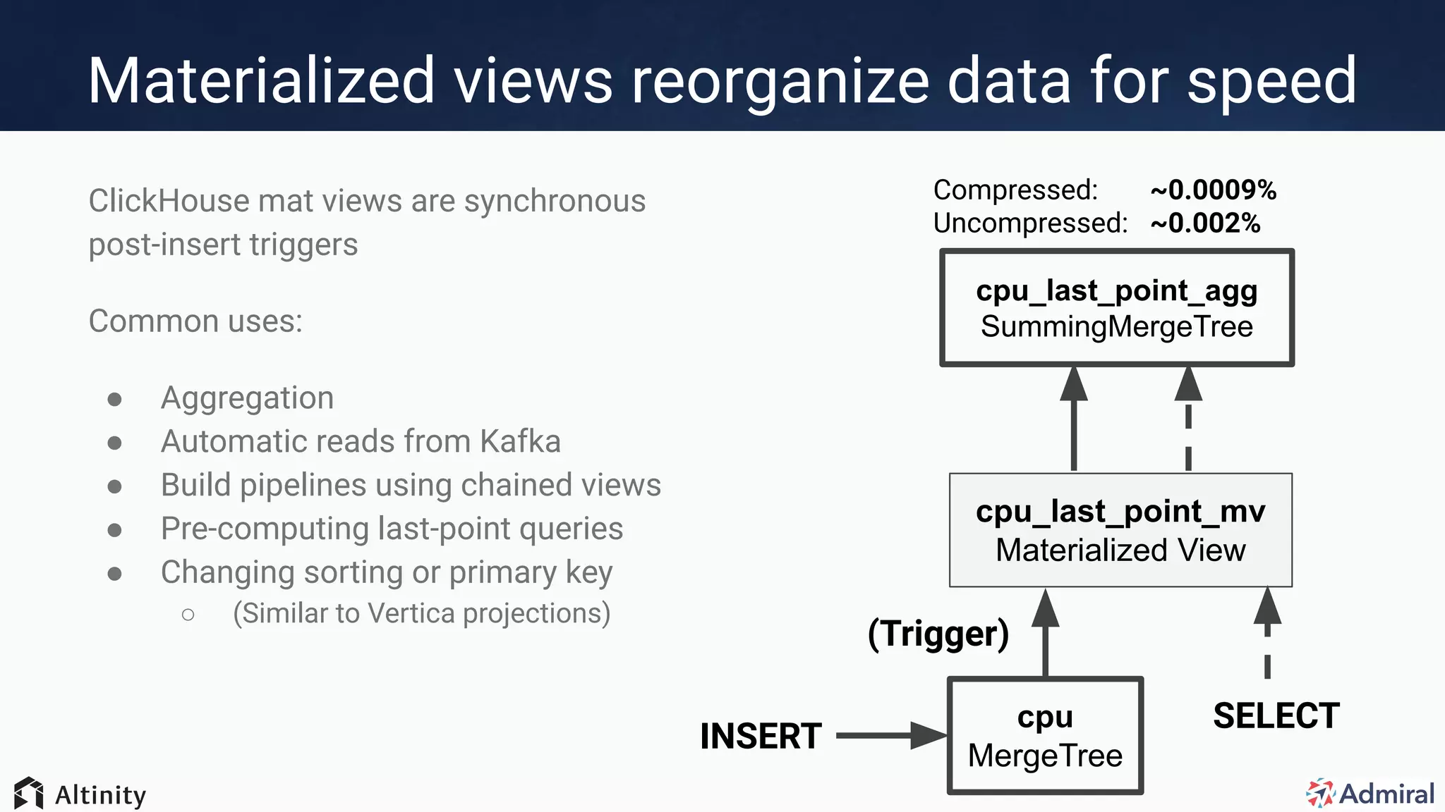 Materialized views reorganize data for speed
ClickHouse mat views are synchronous
post-insert triggers
Common uses:
● Aggregation
● Automatic reads from Kafka
● Build pipelines using chained views
● Pre-computing last-point queries
● Changing sorting or primary key
○ (Similar to Vertica projections)
cpu
MergeTree
cpu_last_point_agg
SummingMergeTree
cpu_last_point_mv
Materialized View
INSERT
SELECT
(Trigger)
Compressed: ~0.0009%
Uncompressed: ~0.002%
 