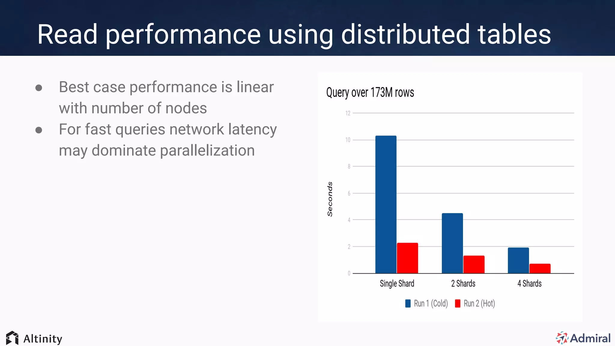 Read performance using distributed tables
● Best case performance is linear
with number of nodes
● For fast queries network latency
may dominate parallelization
 