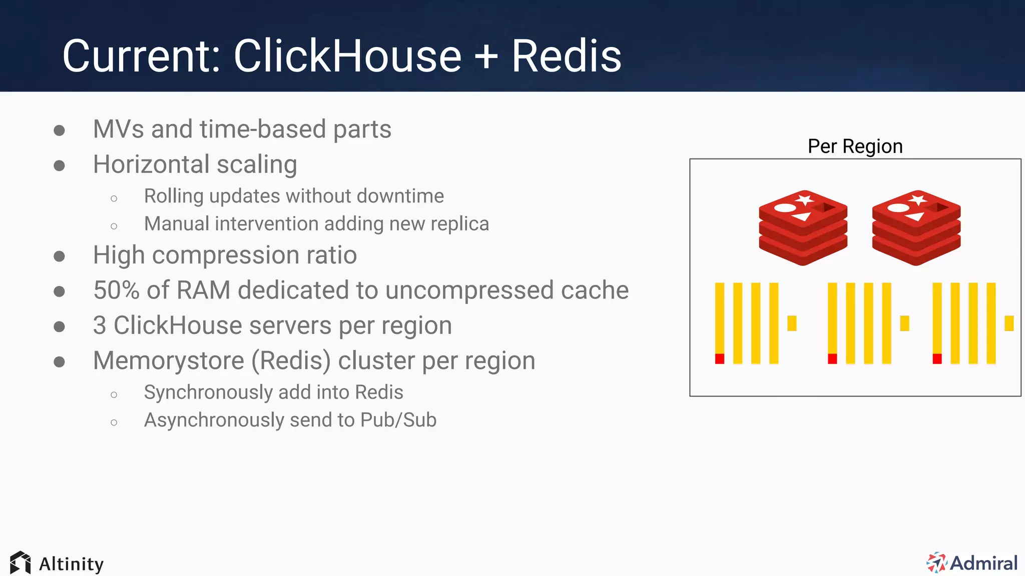 Current: ClickHouse + Redis
● MVs and time-based parts
● Horizontal scaling
○ Rolling updates without downtime
○ Manual intervention adding new replica
● High compression ratio
● 50% of RAM dedicated to uncompressed cache
● 3 ClickHouse servers per region
● Memorystore (Redis) cluster per region
○ Synchronously add into Redis
○ Asynchronously send to Pub/Sub
Per Region
 