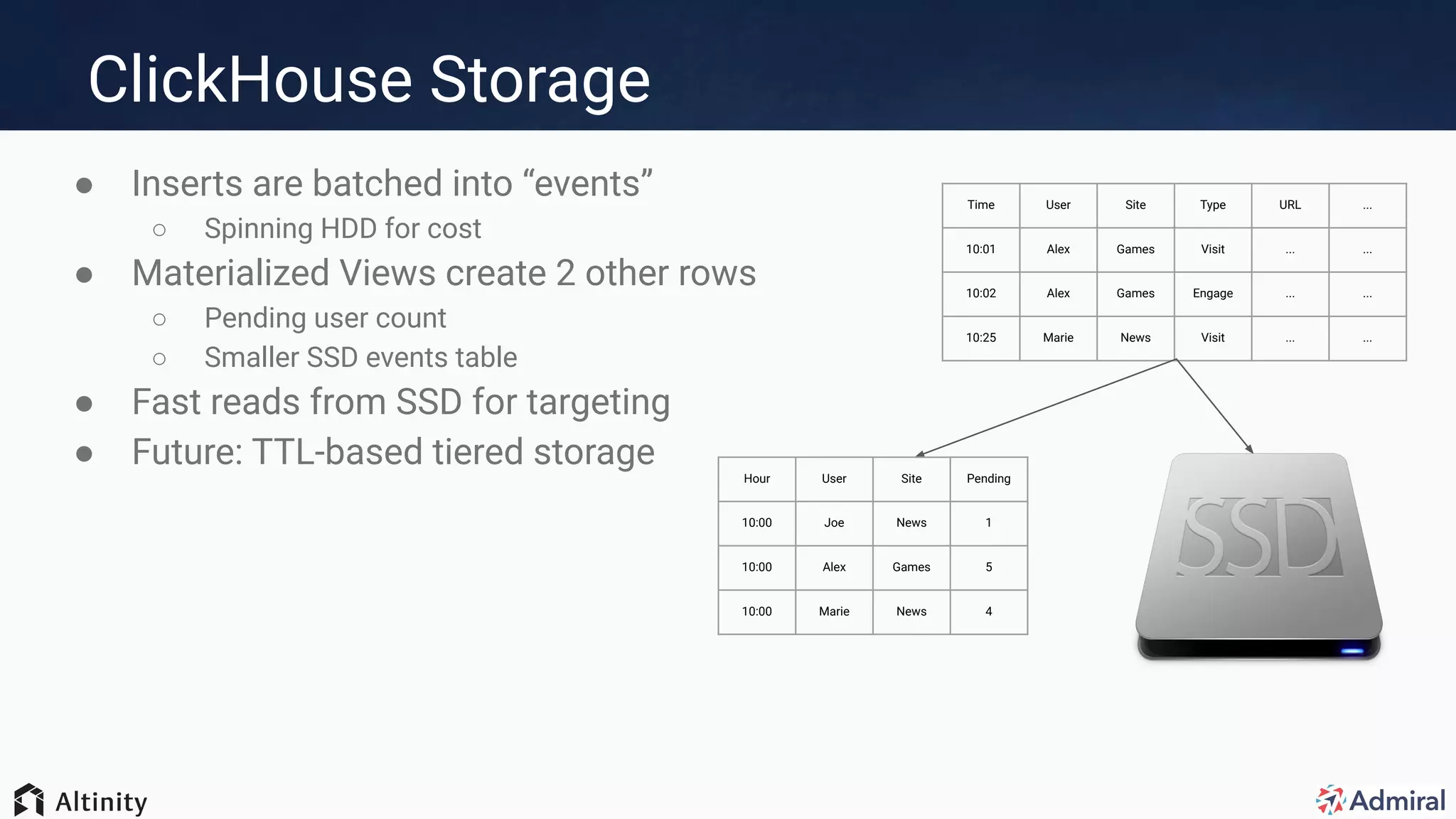 ClickHouse Storage
● Inserts are batched into “events”
○ Spinning HDD for cost
● Materialized Views create 2 other rows
○ Pending user count
○ Smaller SSD events table
● Fast reads from SSD for targeting
● Future: TTL-based tiered storage
Time User Site Type URL ...
10:01 Alex Games Visit ... ...
10:02 Alex Games Engage ... ...
10:25 Marie News Visit ... ...
Hour User Site Pending
10:00 Joe News 1
10:00 Alex Games 5
10:00 Marie News 4
 