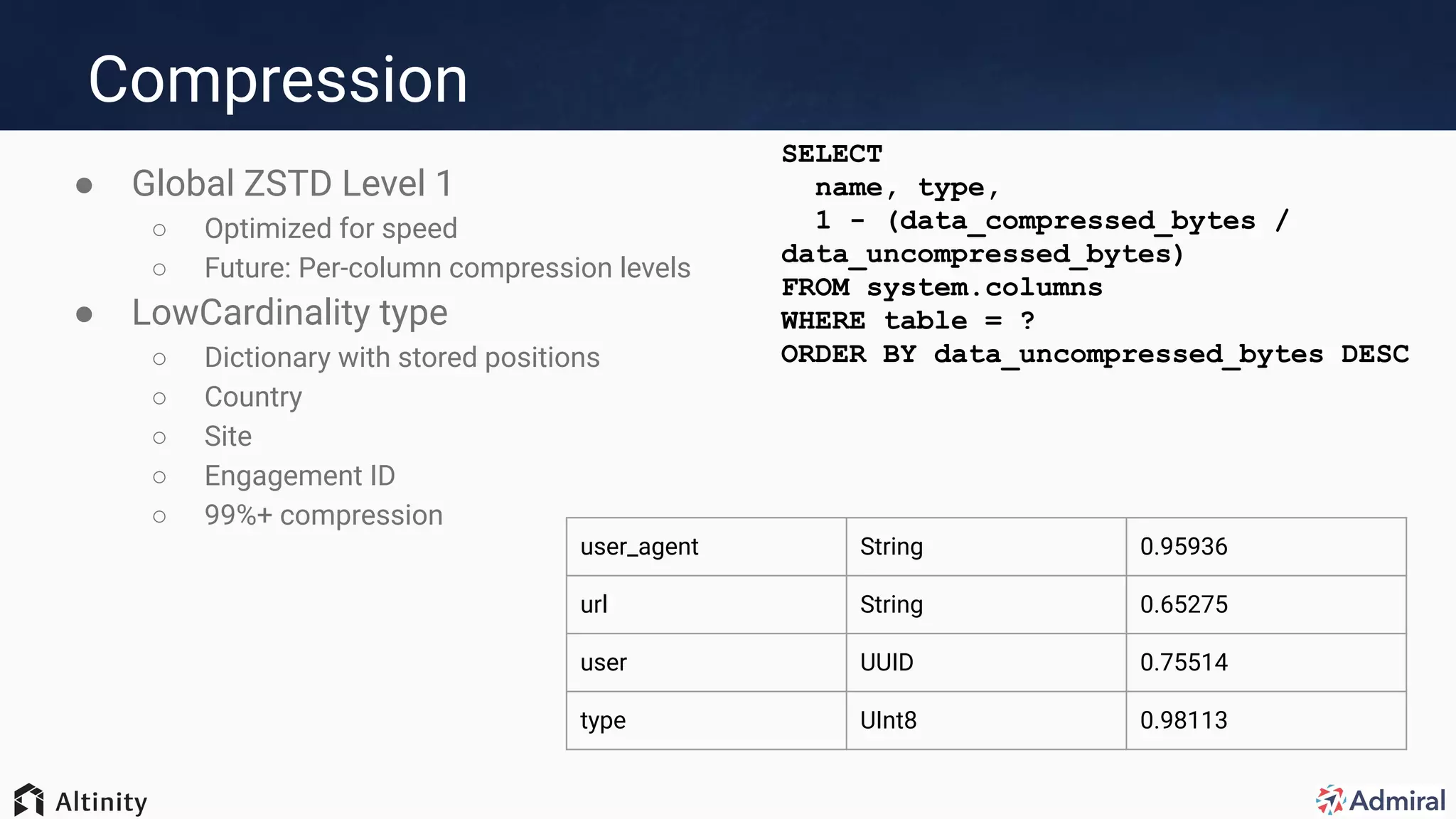 Compression
● Global ZSTD Level 1
○ Optimized for speed
○ Future: Per-column compression levels
● LowCardinality type
○ Dictionary with stored positions
○ Country
○ Site
○ Engagement ID
○ 99%+ compression
SELECT
name, type,
1 - (data_compressed_bytes /
data_uncompressed_bytes)
FROM system.columns
WHERE table = ?
ORDER BY data_uncompressed_bytes DESC
user_agent String 0.95936
url String 0.65275
user UUID 0.75514
type UInt8 0.98113
 